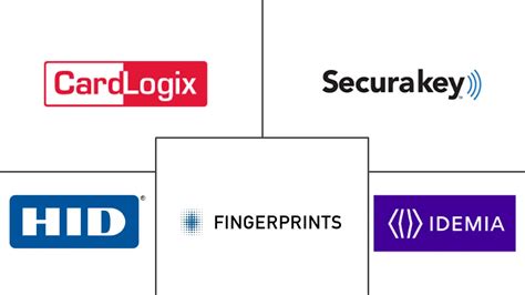 North America Smart Card Companies  